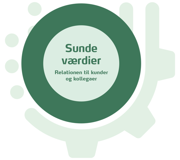 DK AU2MATION Webelementer Vaerdier